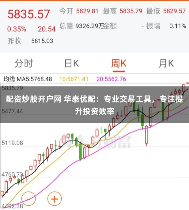 配资炒股开户网 华泰优配：专业交易工具，专注提升投资效率
