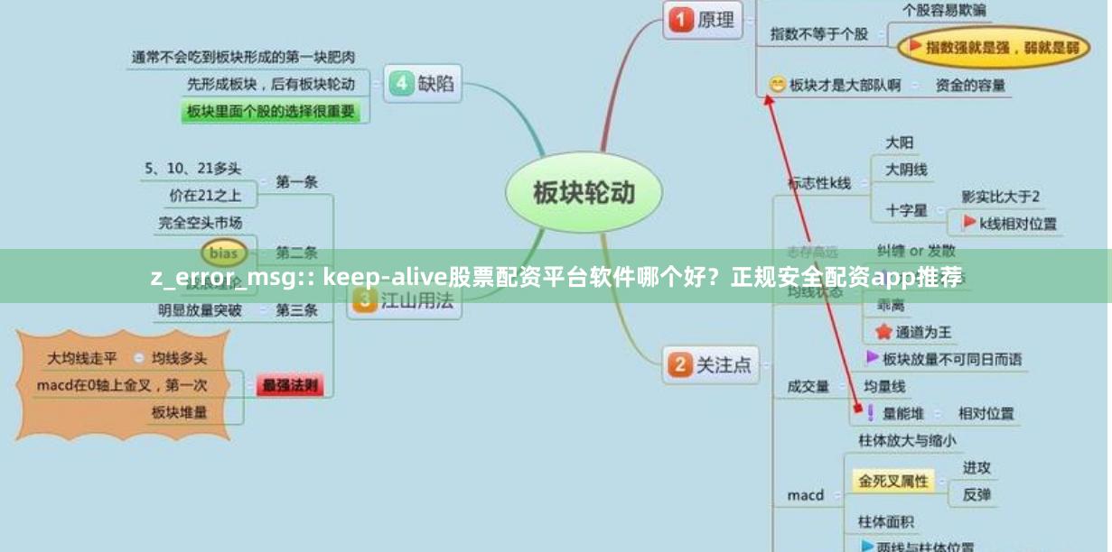 z_error_msg:: keep-alive股票配资平台软件哪个好？正规安全配资app推荐