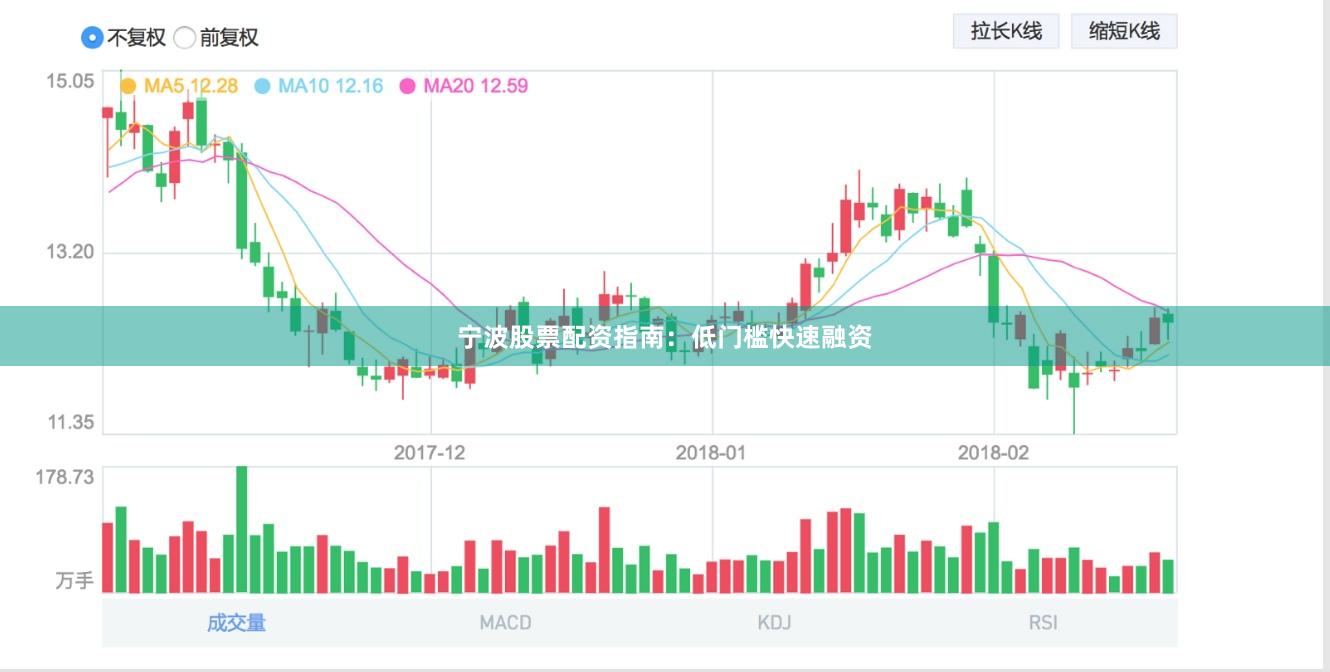 宁波股票配资指南:低门槛快速融资