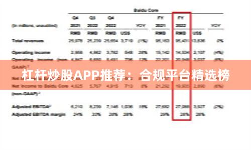 杠杆炒股APP推荐:合规平台精选榜