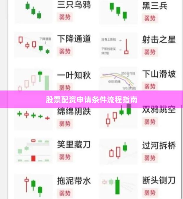 股票配资申请条件流程指南
