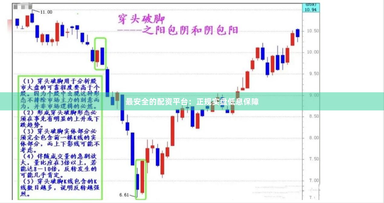最安全的配资平台：正规实盘低息保障