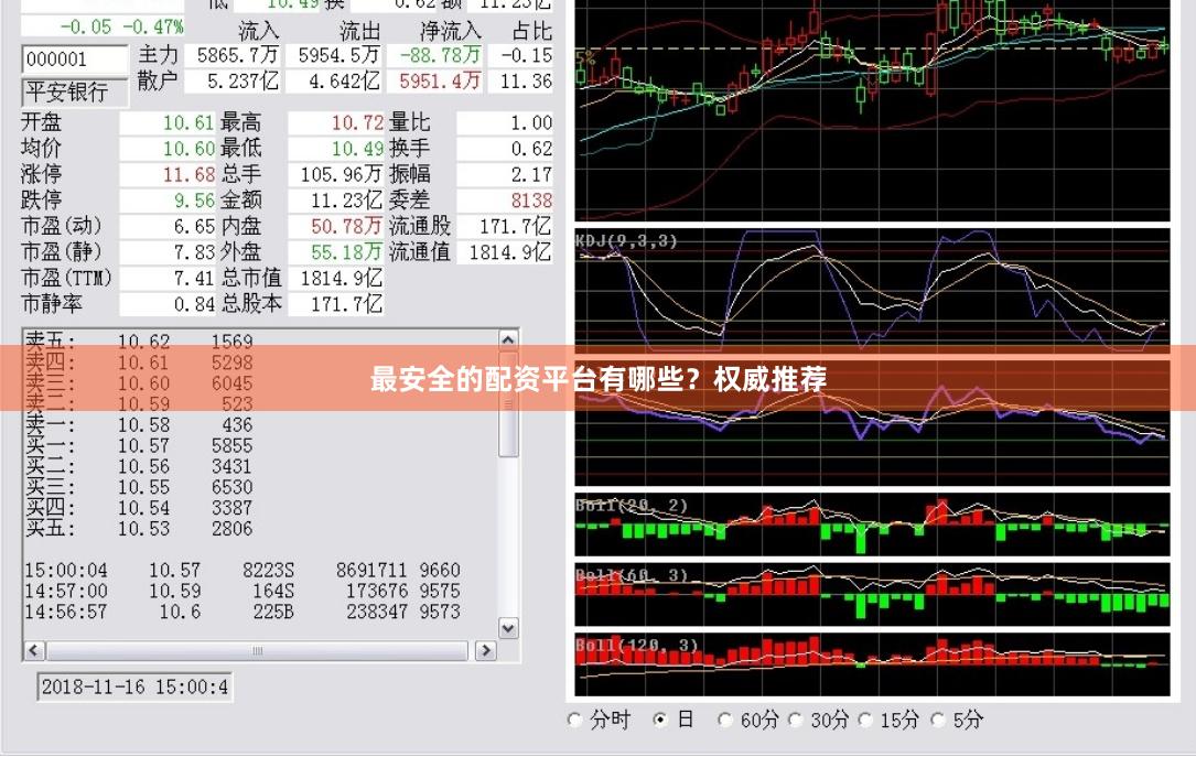 最安全的配资平台有哪些？权威推荐