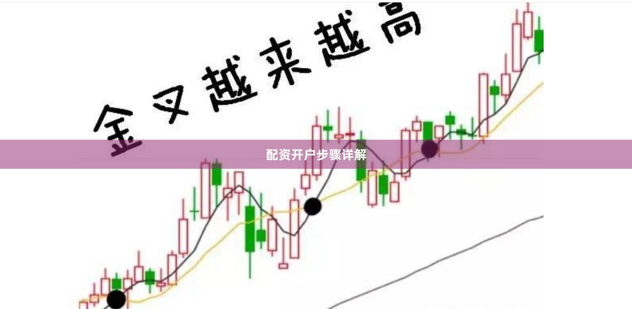 配资开户步骤详解