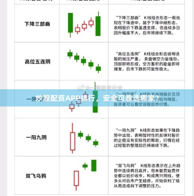 炒股配资APP排行，安全可靠选哪家？