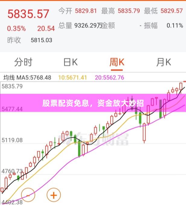 股票配资免息，资金放大妙招